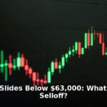 Bitcoin price slides below $63,000 - finance article image 1